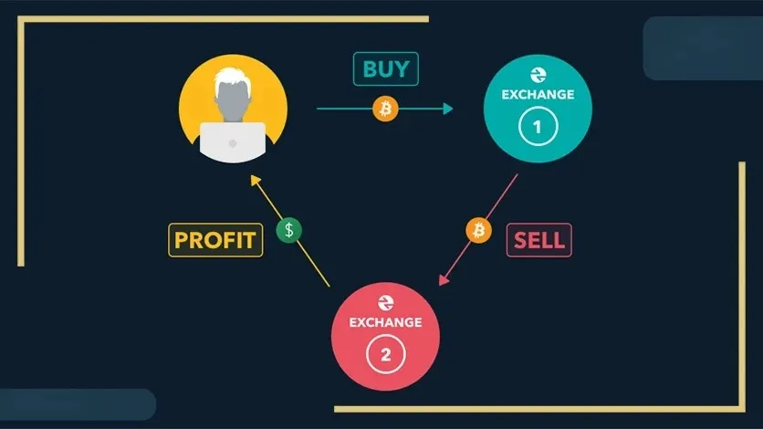 انواع روش آربیتراژ ارز دیجیتال