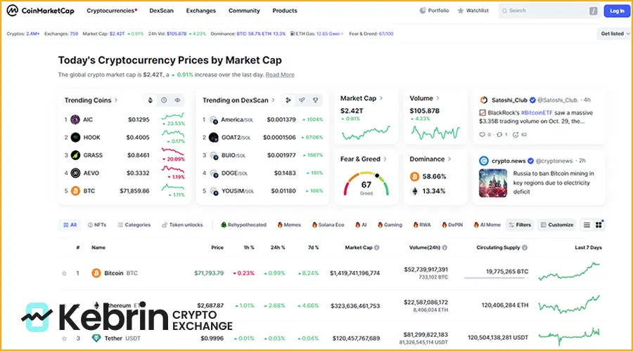 سایت CoinMarketCap