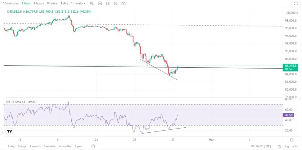تحلیل تکنیکال ارز بیت کوین