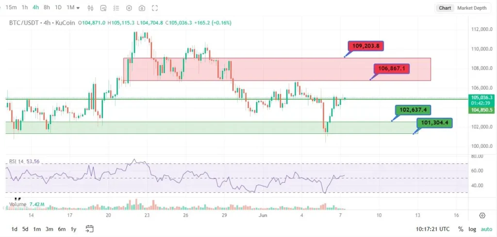 تحلیل تکنیکال ارز بیت کوین