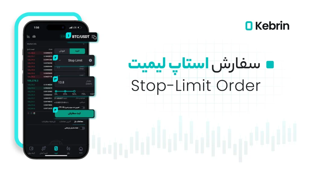 سفارش Stop Limit