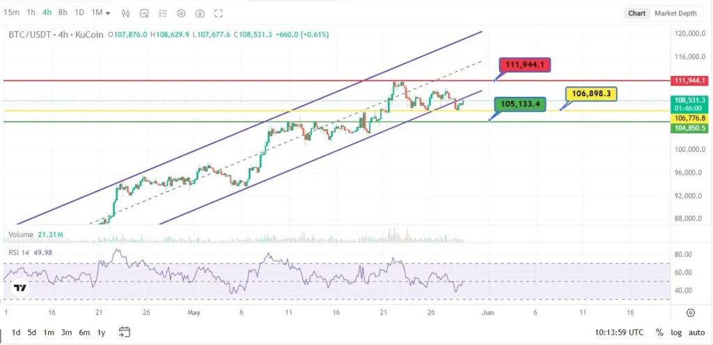 خرید Bitcoin (BTC)