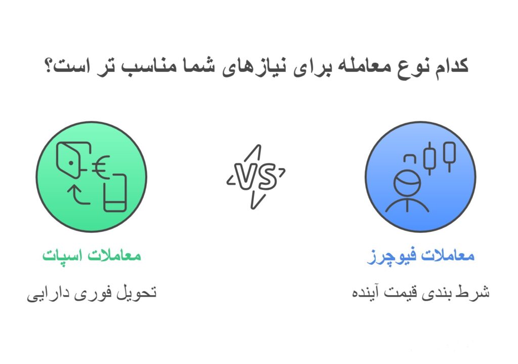 تفاوت معاملات اسپات و فیوچرز