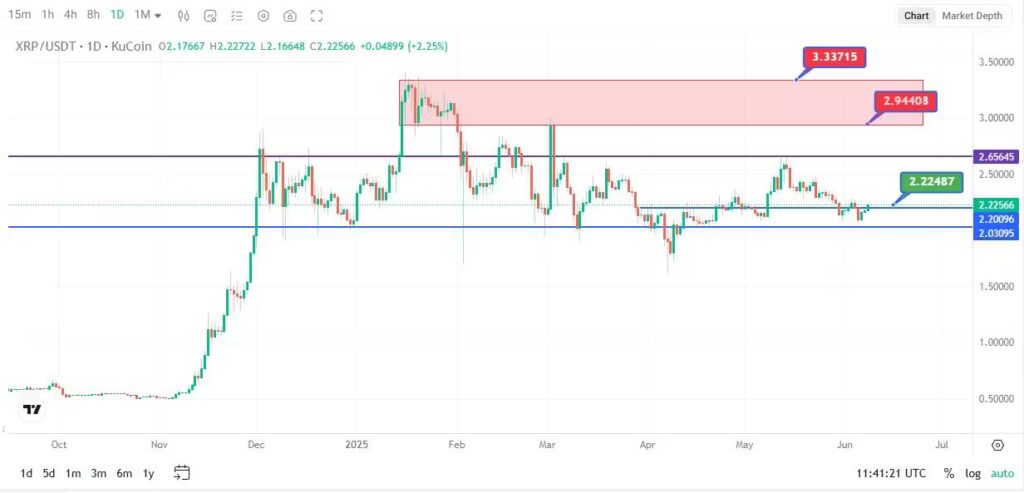 تحلیل تکنیکال ارز دیجیتال ریپل(XRP)