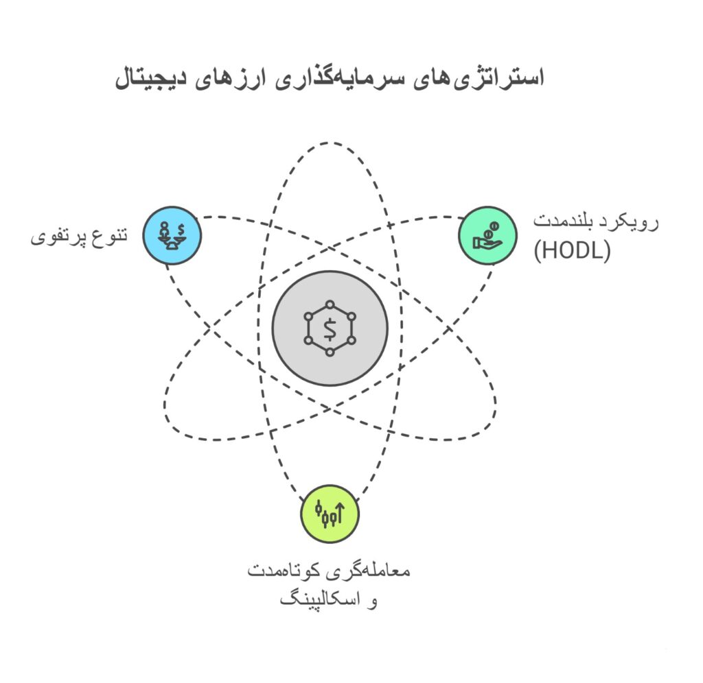 مقایسه استراتژی و پروفایل ریسک