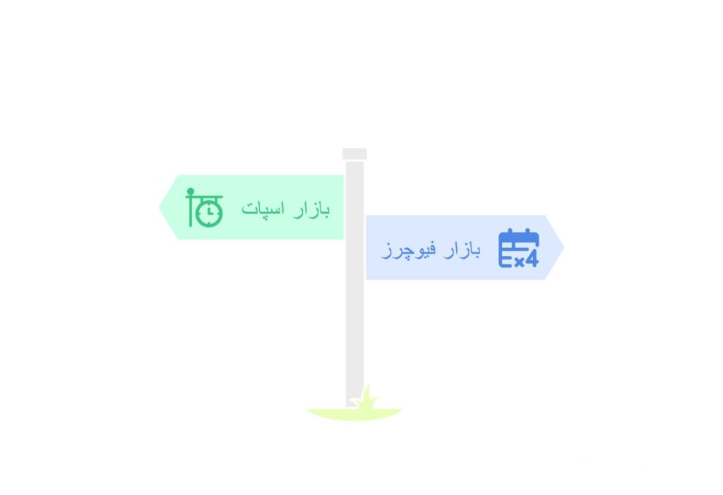 جدول مقایسه سریع اسپات و فیوچرز (TL;DR)
