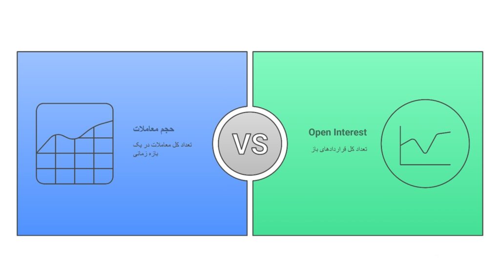 تفاوت OI با حجم معاملات