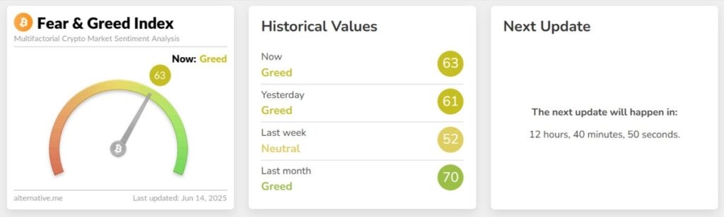 Fear and Greed Index