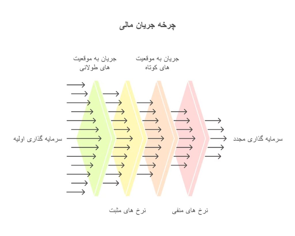 رابطه Funding Rate و حرکات قیمت BTC در ژانویه ۲۰۲۴