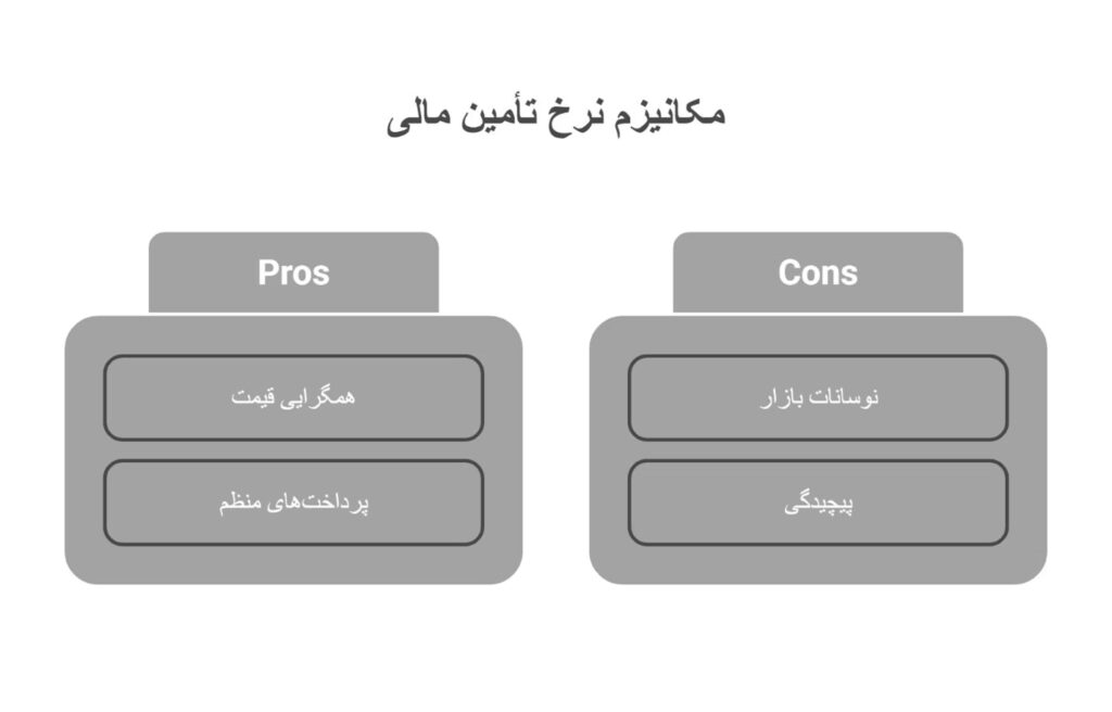 مقایسه Funding Rate صرافی‌های مختلف برای ETHUSDT