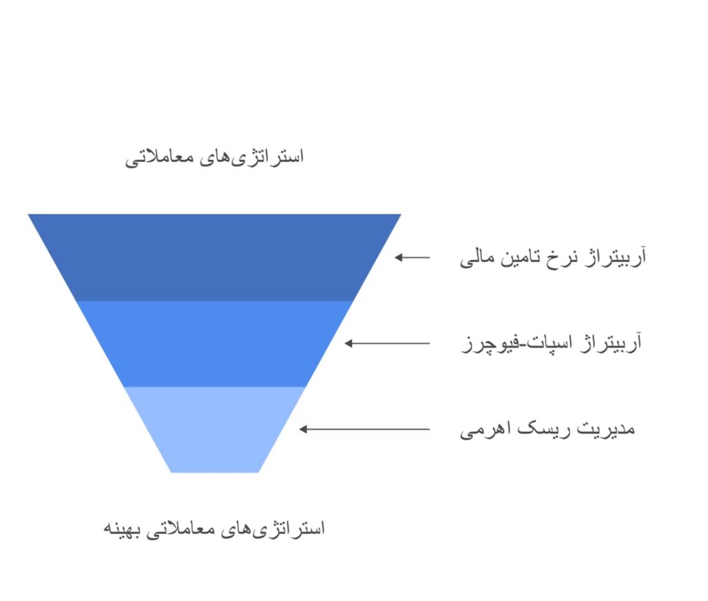 سیگنال برگشت فاندینگ
