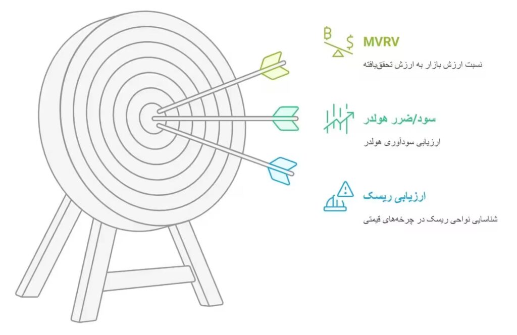 نسبت MVRV