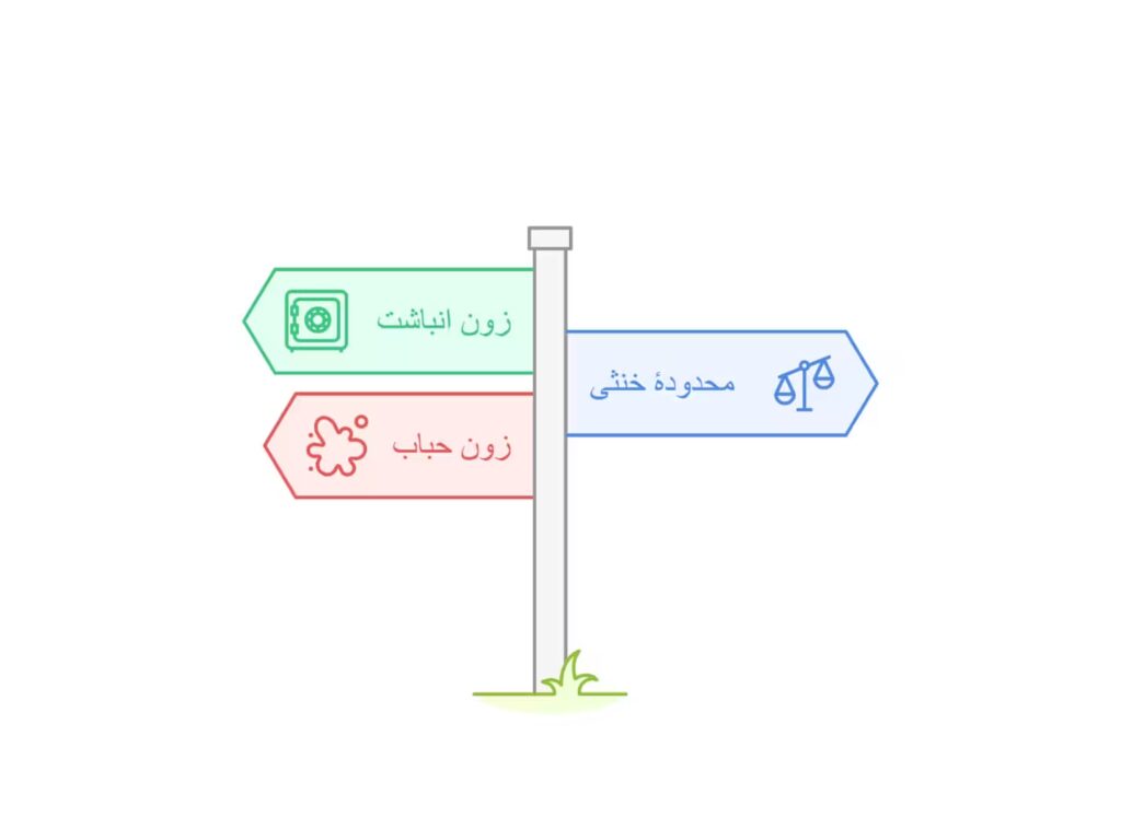 نسبت MVRV