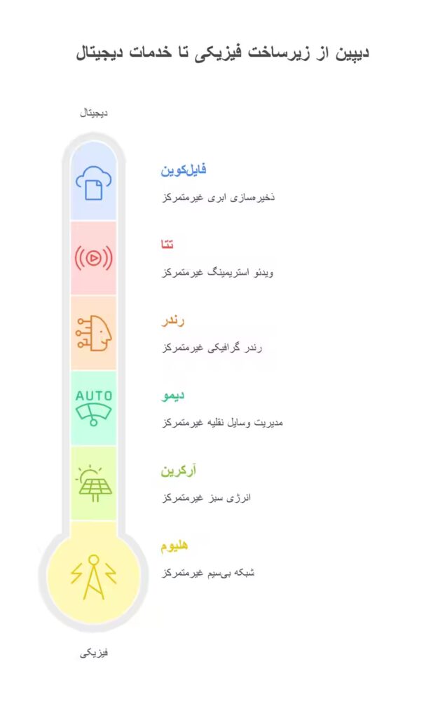 مثال‌ دیپین 