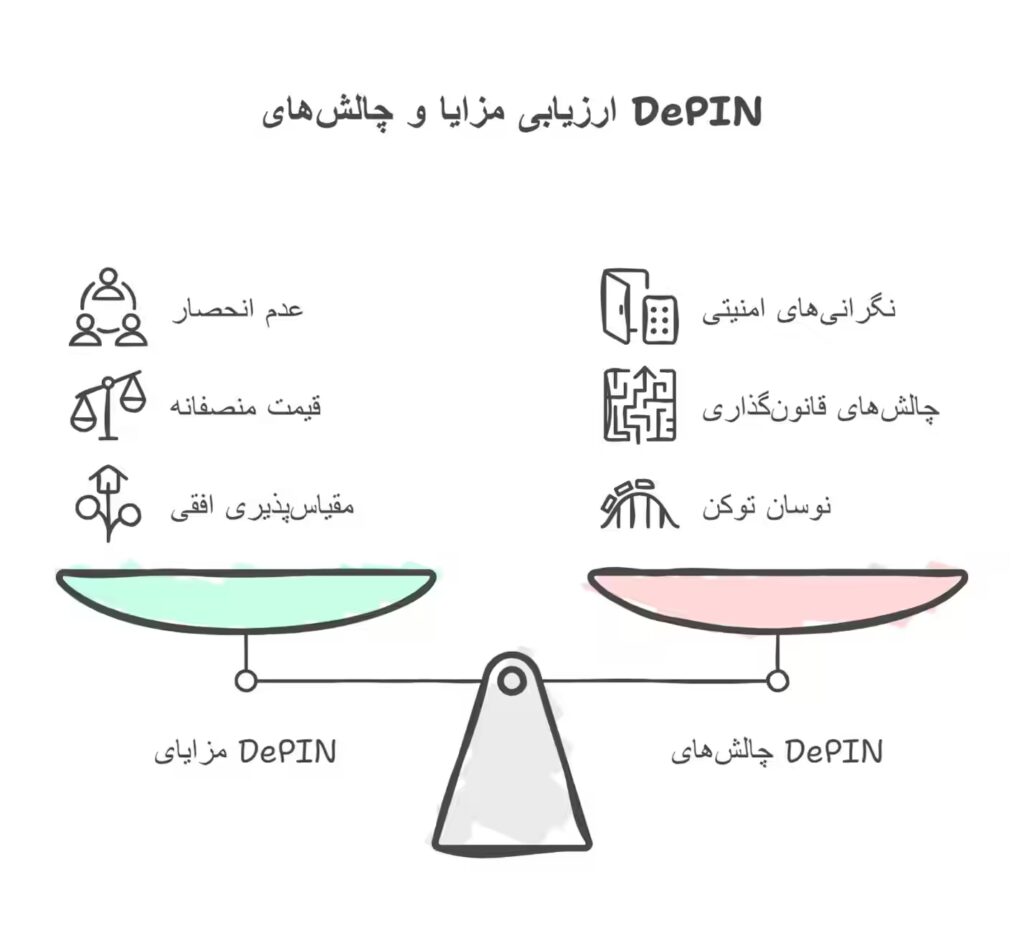 مزایا و معایب DePIN 