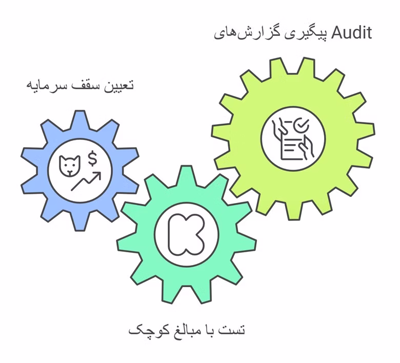 نکات امنیتی و مدیریت سرمایه