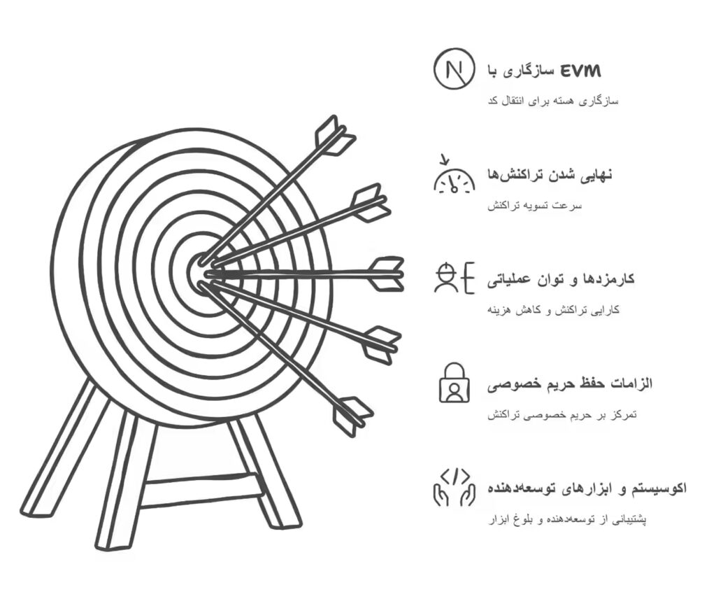 بهترین راهکار ZK 