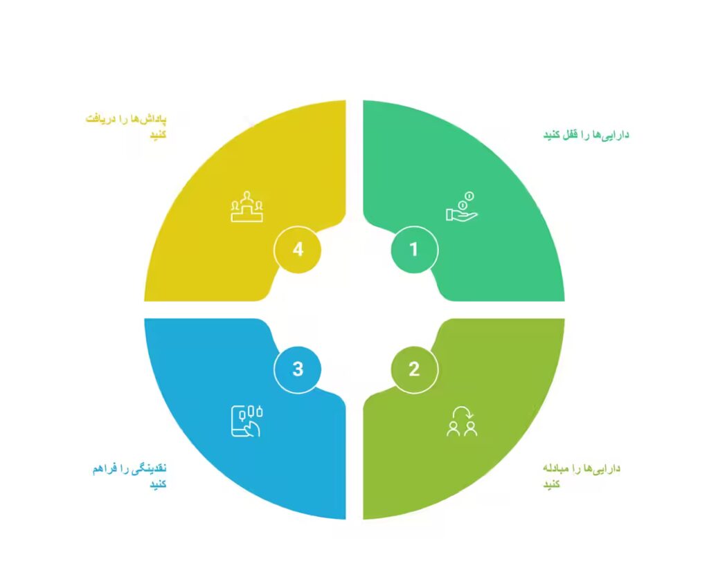استخر نقدینگی