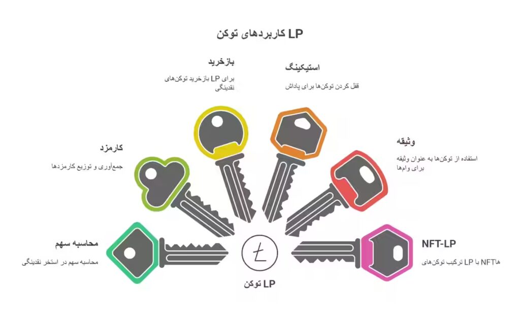 توکن LP چیست 