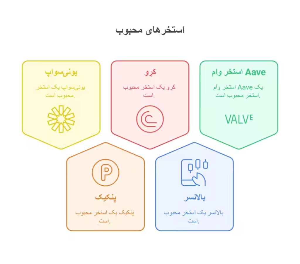 استخر نقدینگی محبوب 