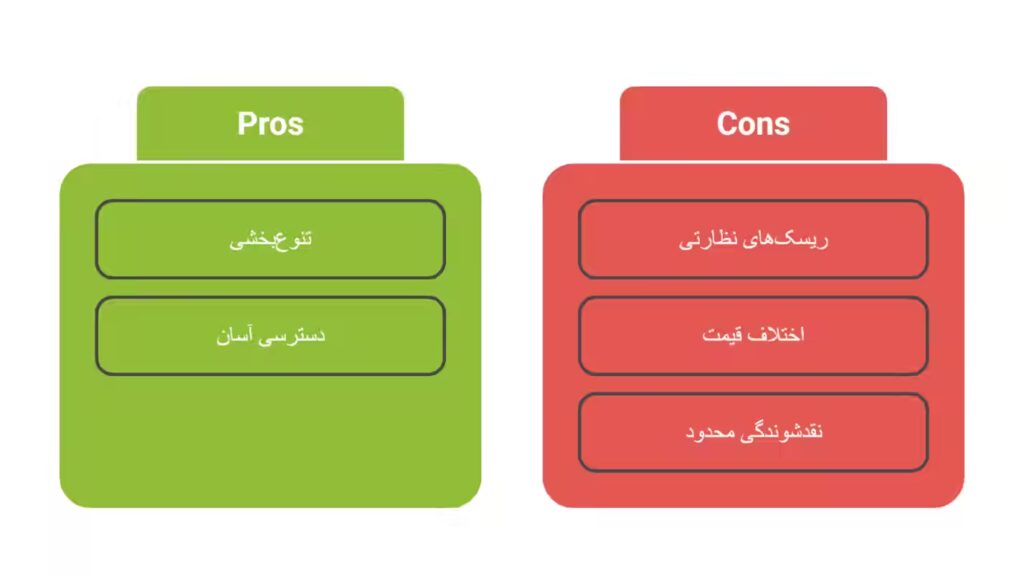 توکن شاخص نزدک ۱۰۰ 