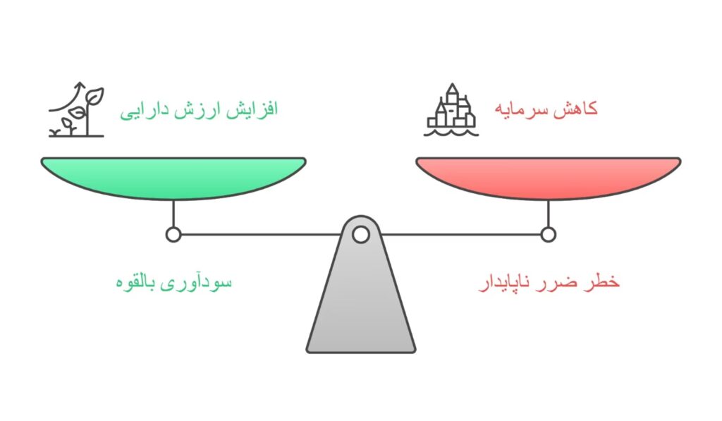 ضرر ناپایدار Impermanent Loss چیست