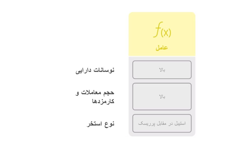 فاکتورهای مؤثر بر شدت IL
