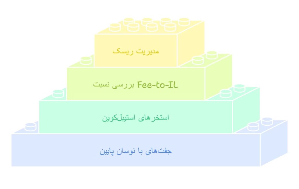 راه‌های کاهش یا جلوگیری از ضرر ناپایدار