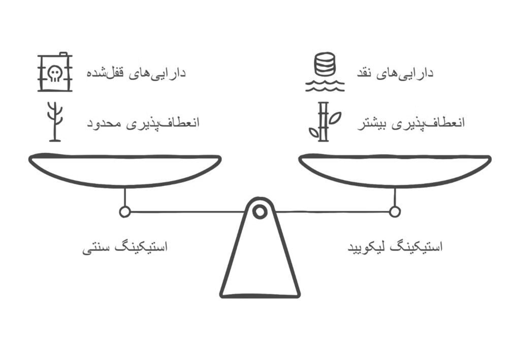 لیکویید استیکینگ 