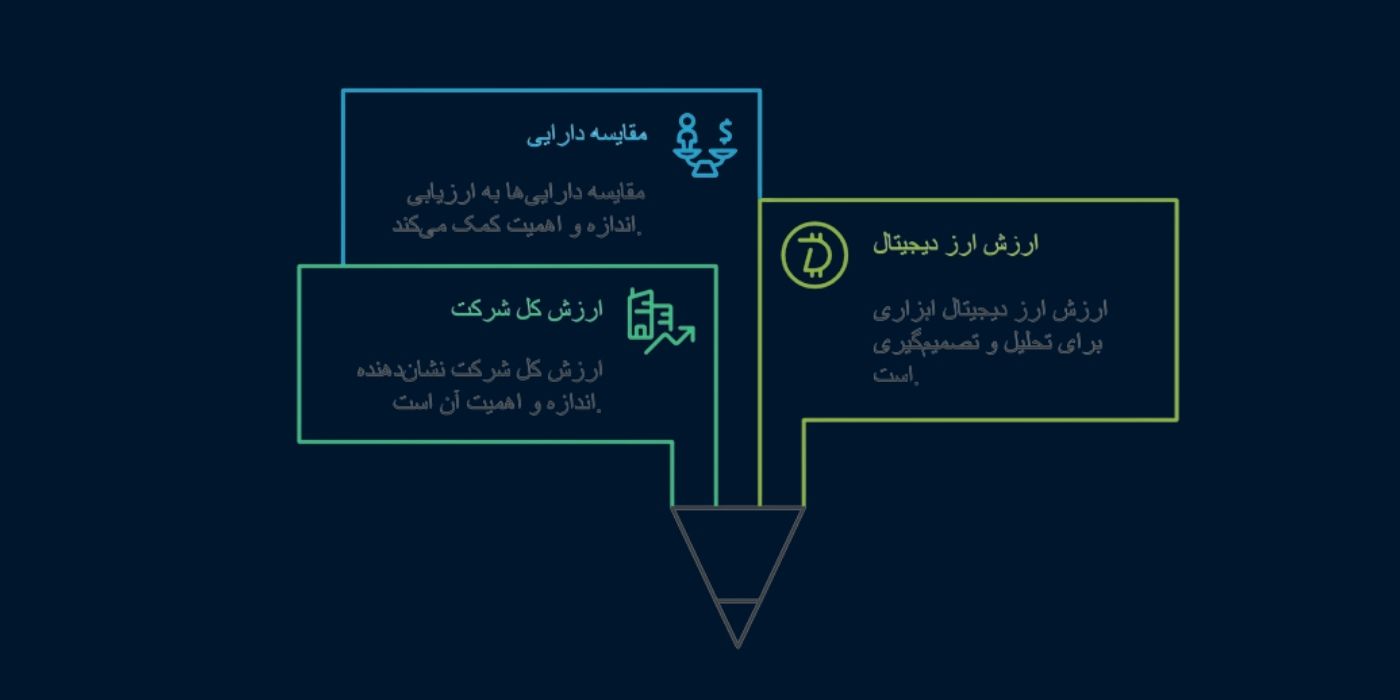 مارکت کپ چیست؟