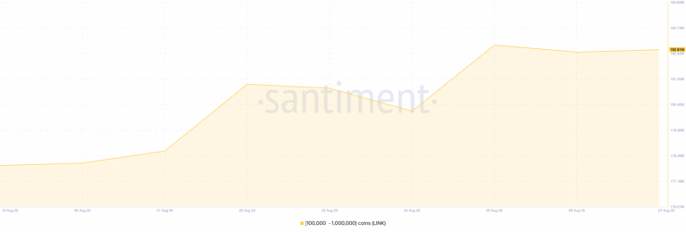  Chainlink (LINK)؛ خرید ۱۴۰ میلیون دلاری نهنگ‌ها