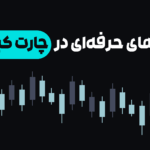 تحلیل حرفه‌ای بازار ارز دیجیتال، بدون محدودیت در صرافی کبرین